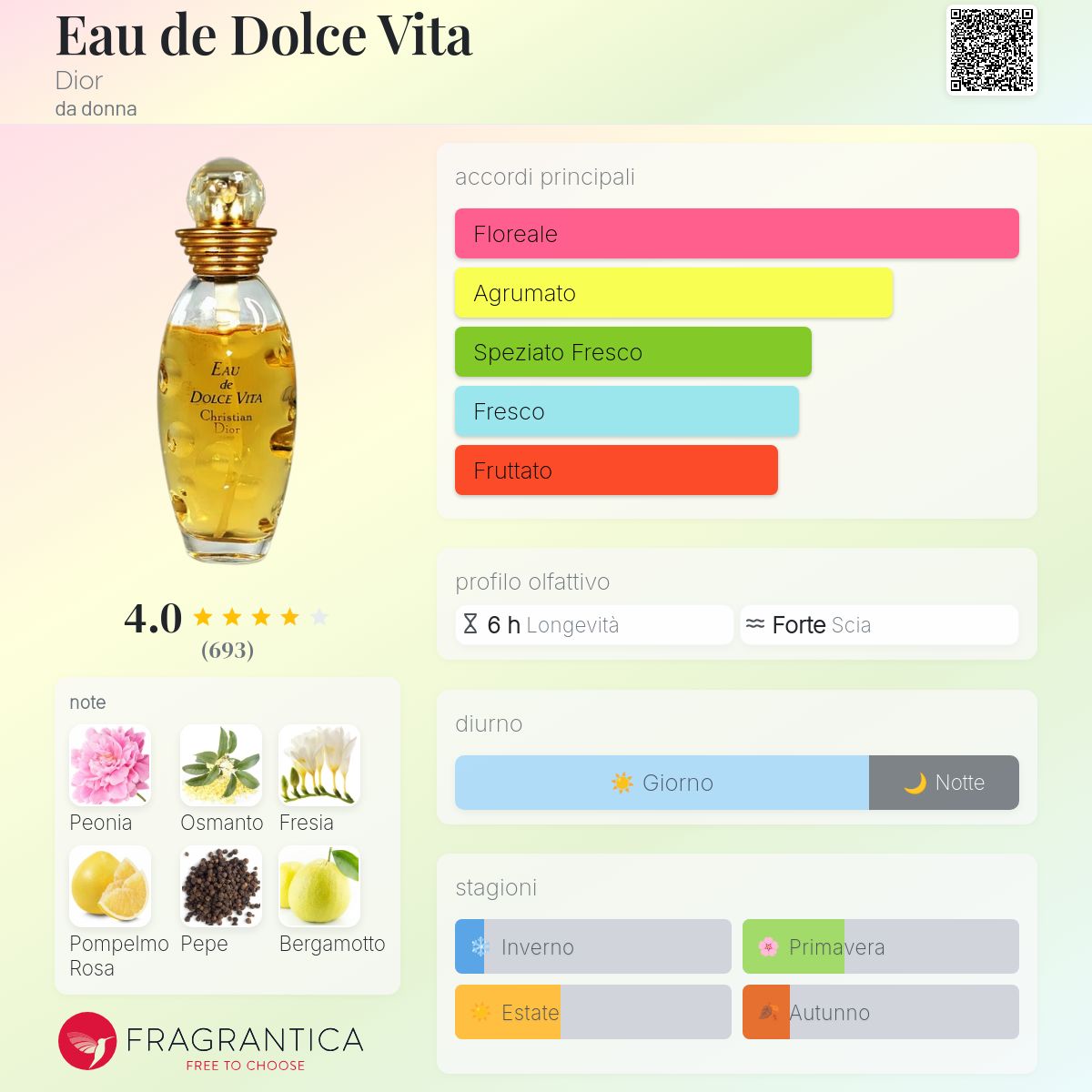 Eau de Dolce Vita Dior - una fragranza da donna 1998