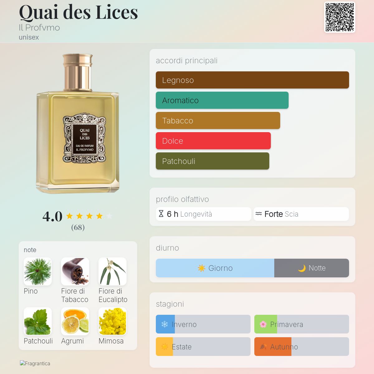 Quai des Lices Il Profvmo - una fragranza unisex 2014