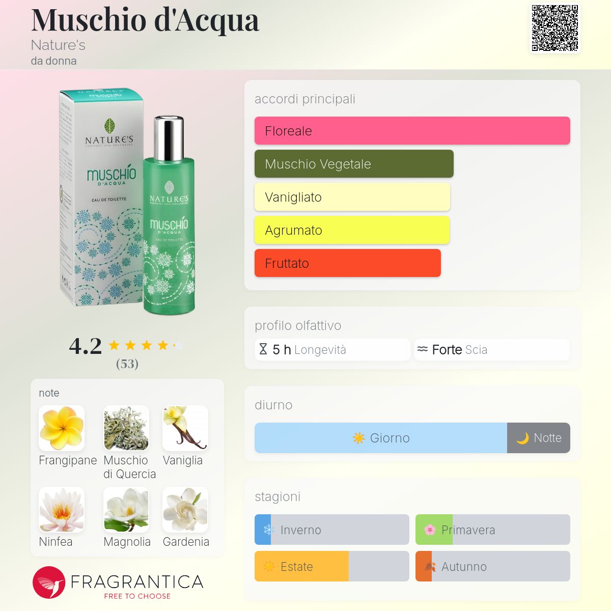 Natures Vital Muschio D'acqua – Natürliches Wasserpflanzen-Moos