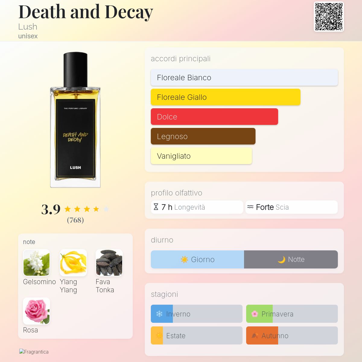Death and Decay Lush - una fragranza unisex 2014