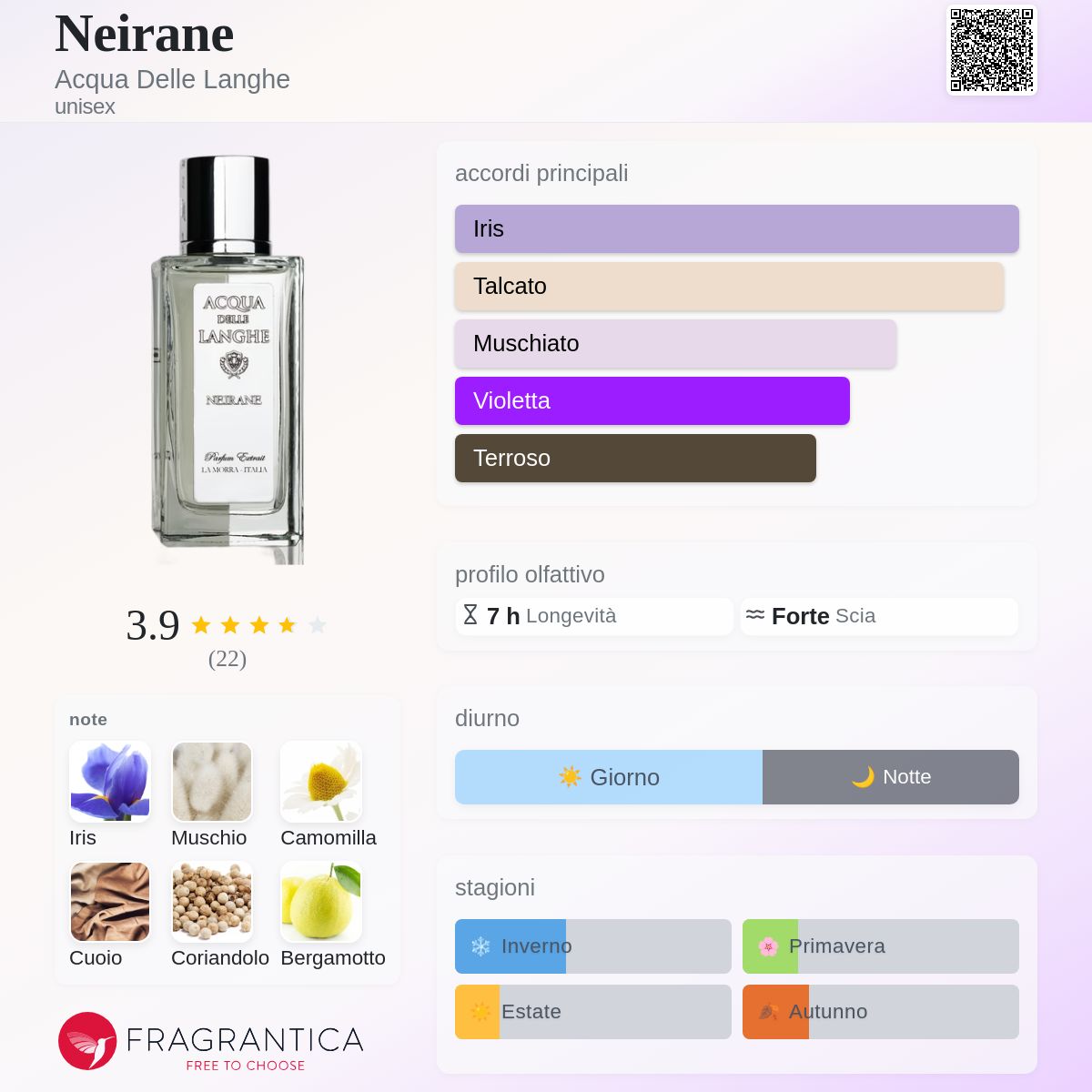Neirane Acqua Delle Langhe - una fragranza unisex 2012