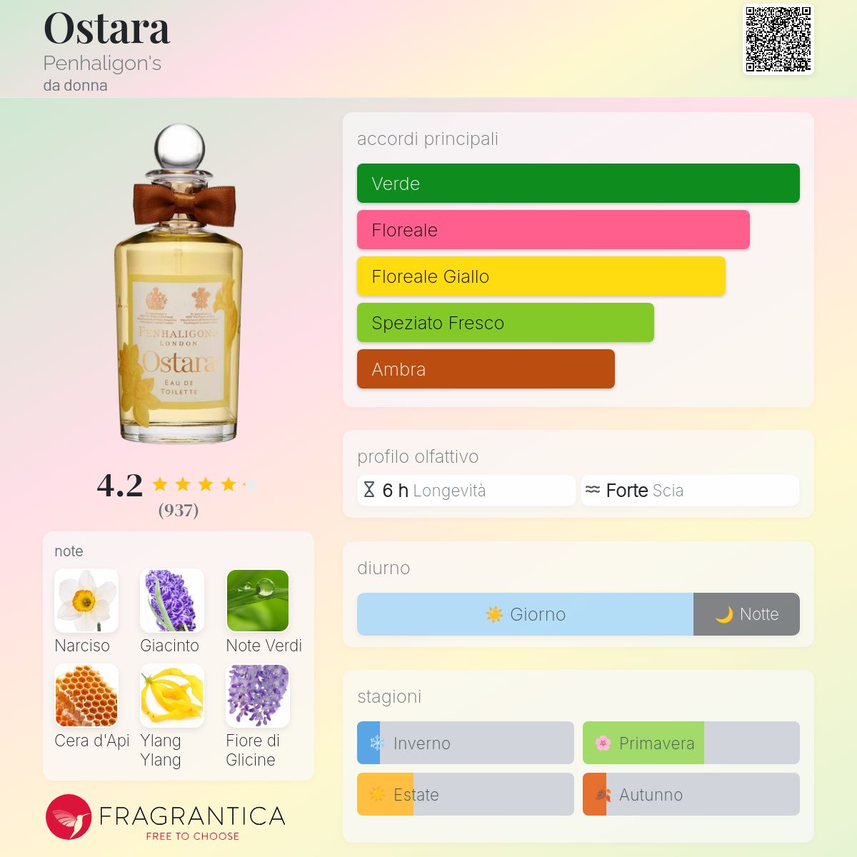 PENHALIGON‘S ペンハリガン OSTARA オスタラ 香水 100ml Ostara Penhaligon's - una fragranza da donna 2015