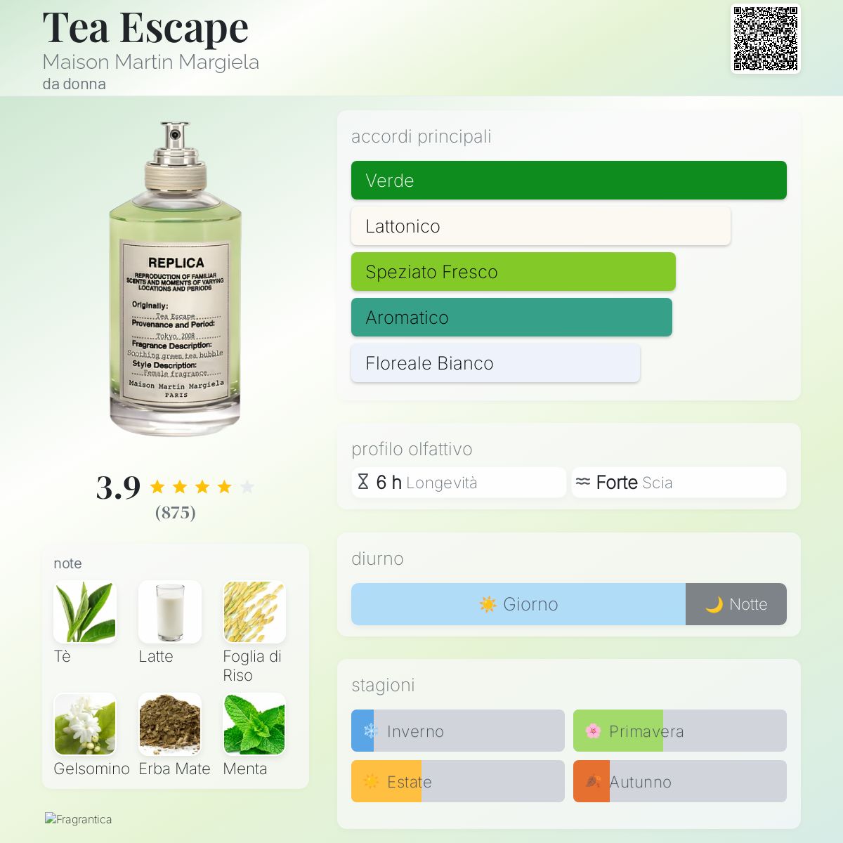 Tea Escape Maison Martin Margiela - una fragranza da donna 2014