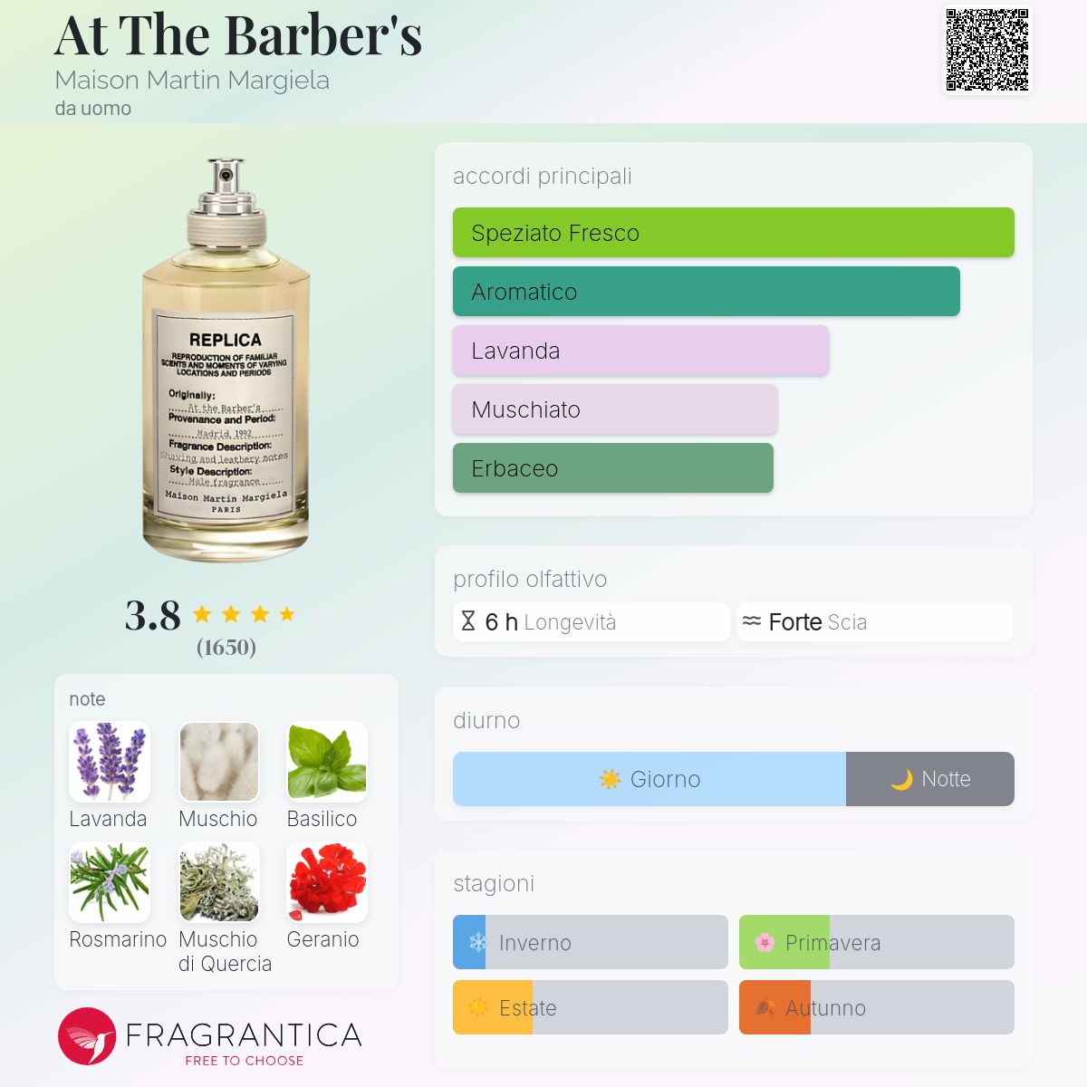 At The Barber's Maison Martin Margiela - una fragranza da