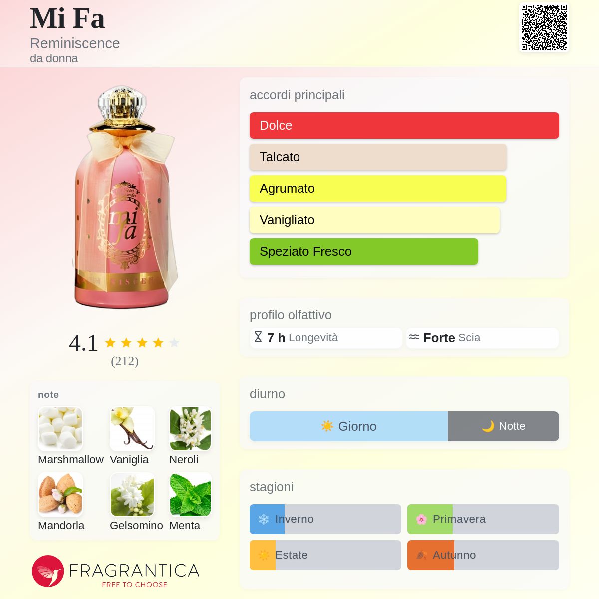 レア❤️Reminiscence Mi Fa❤️Eau De Parfum 製造中止 Mi Fa Reminiscence - una fragranza da donna 2008