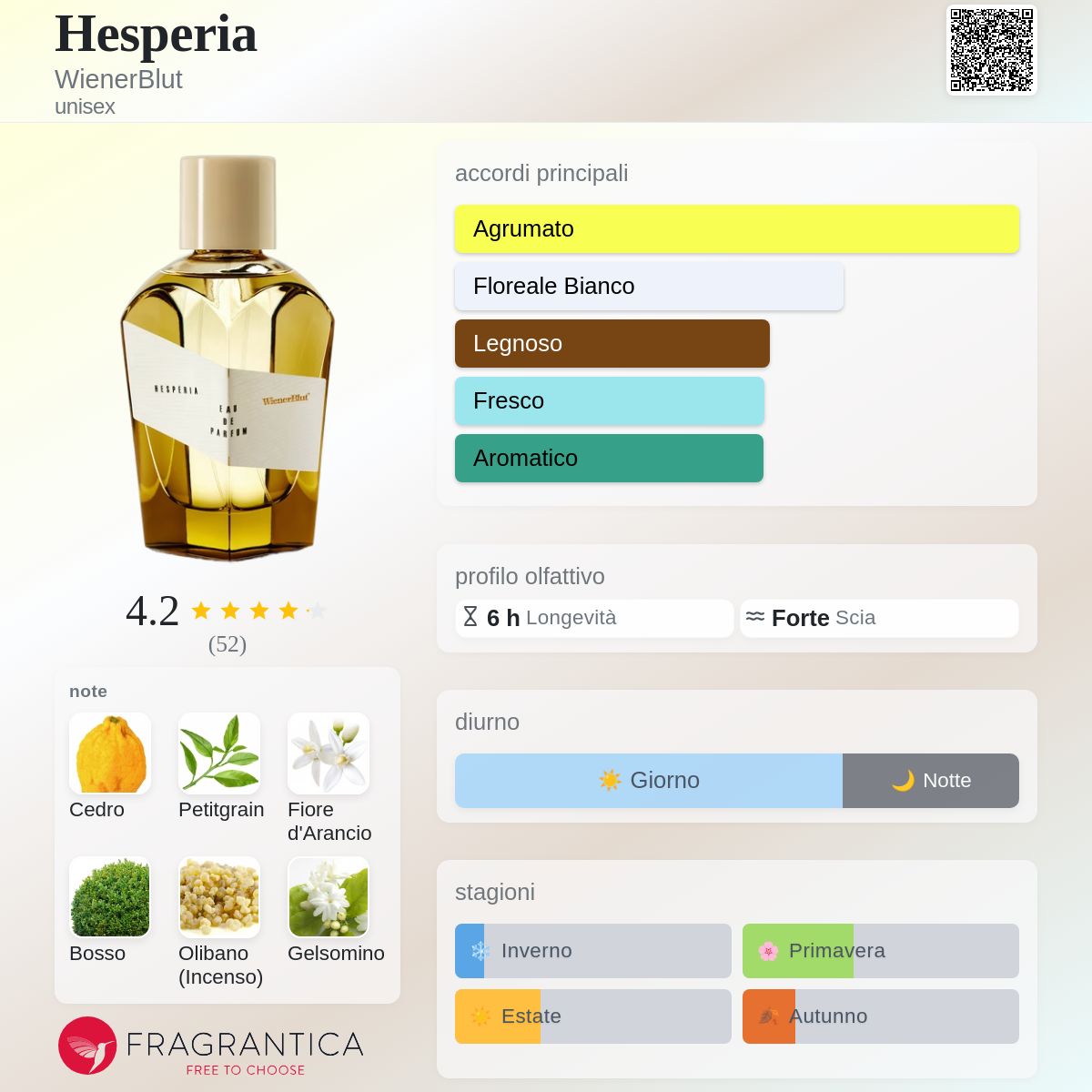 Hesperia WienerBlut - una fragranza unisex 2015