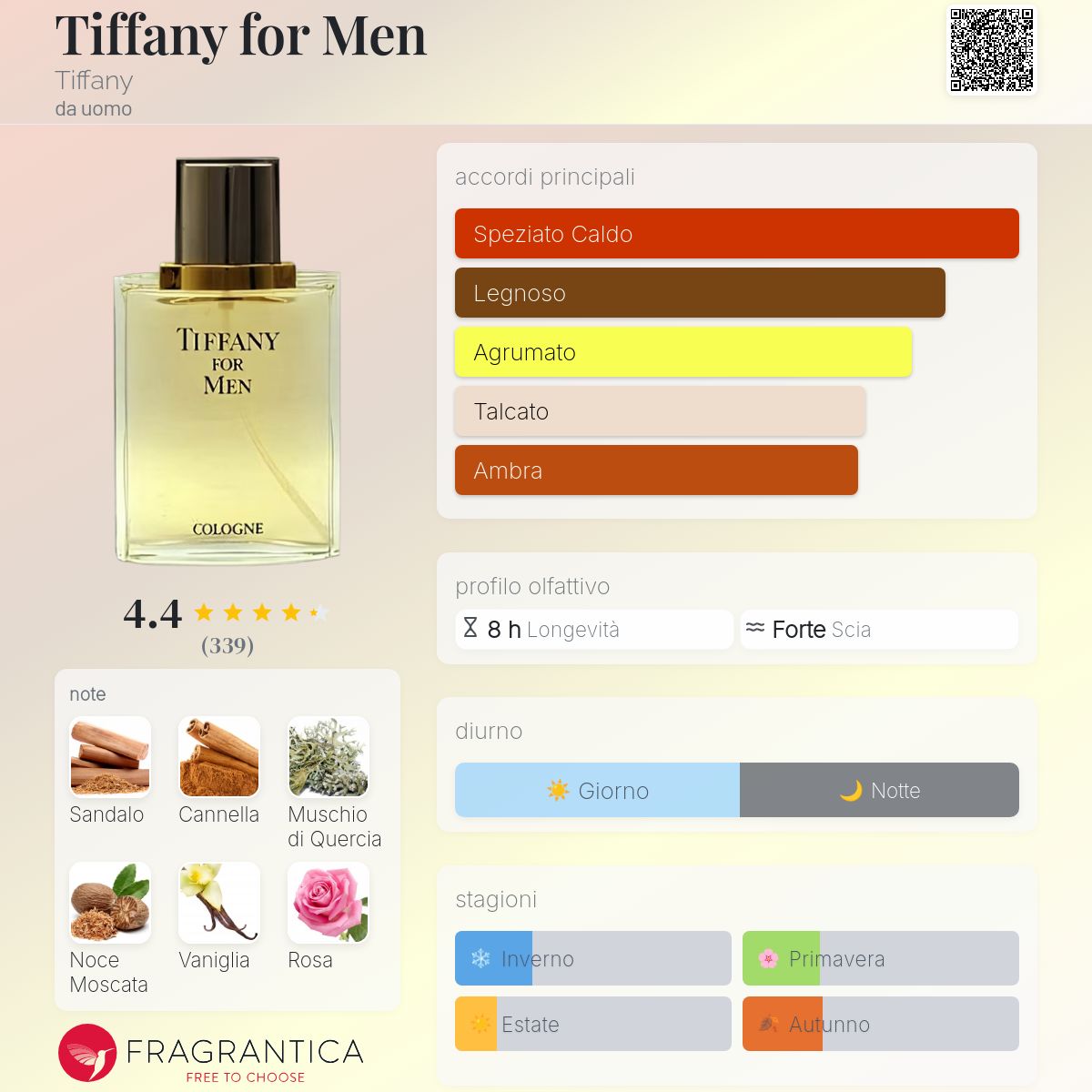 Tiffany for Men Tiffany - una fragranza da uomo 1989