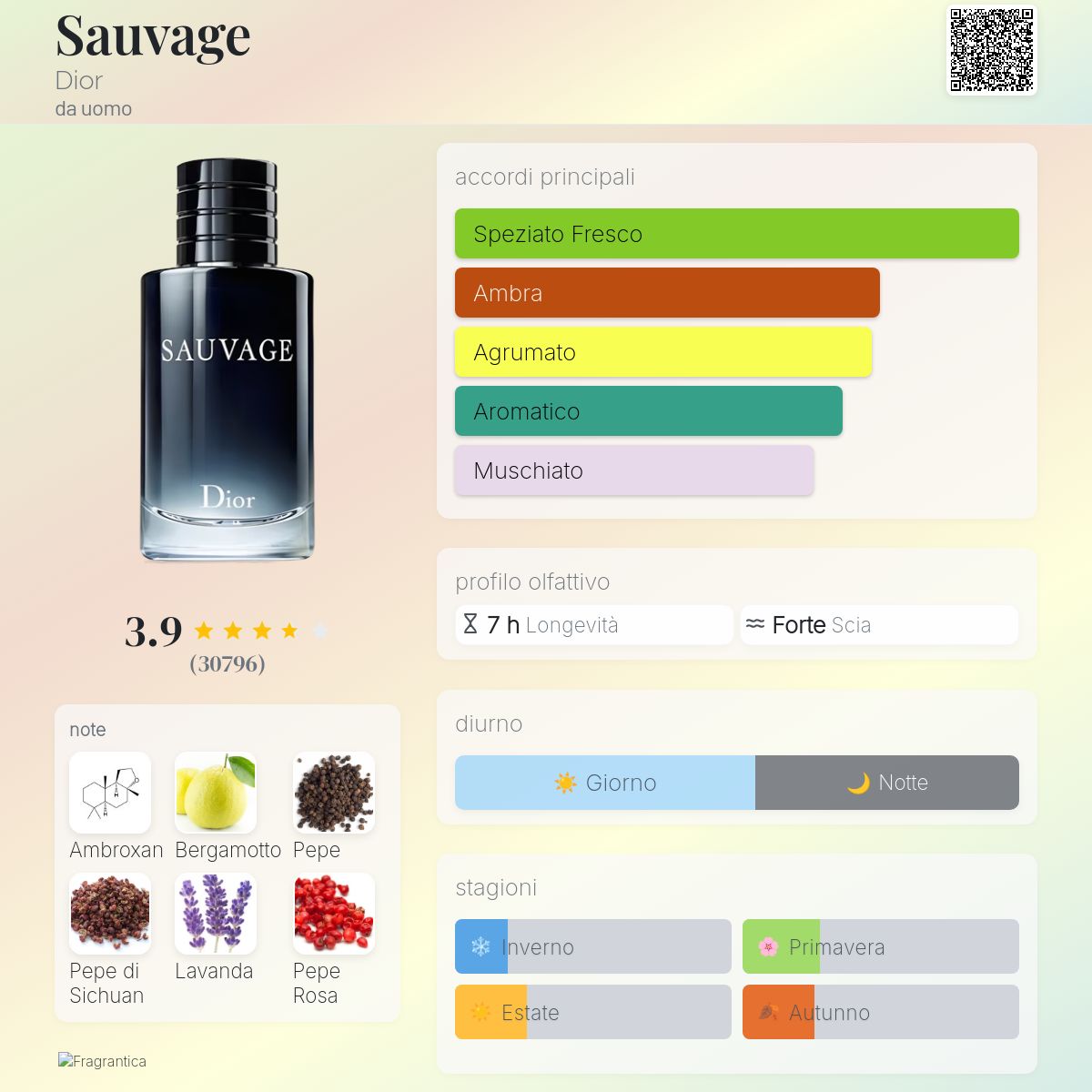 Sauvage Dior una fragranza da uomo 2015