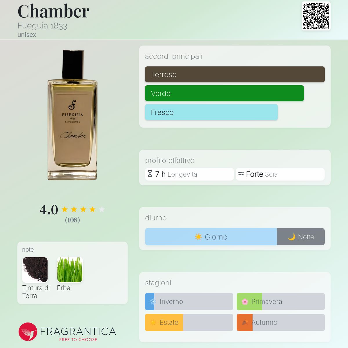 Chamber Fueguia 1833 - una fragranza unisex 2015