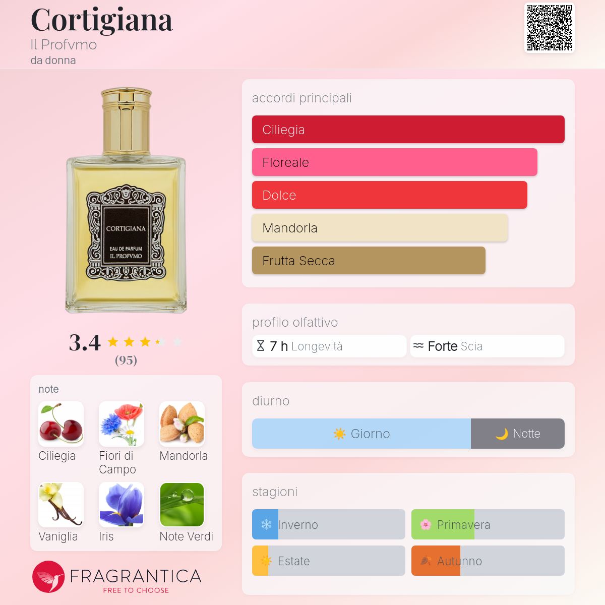 Cortigiana Il Profvmo - una fragranza da donna