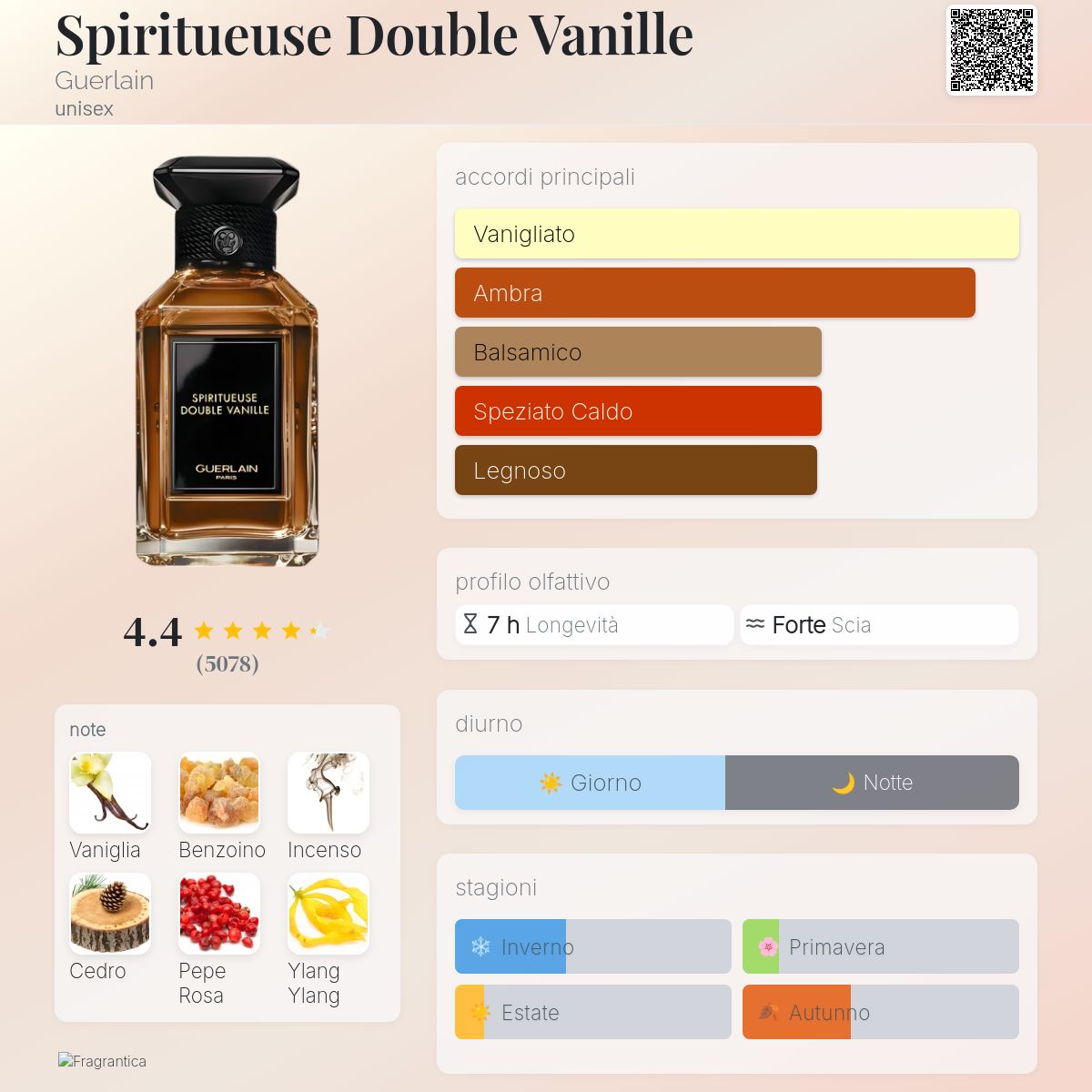 Spiritueuse Double Vanille Guerlain - una fragranza unisex 2007