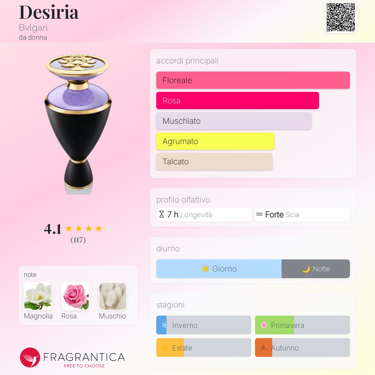 Desiria Bvlgari - una fragranza da donna 2016