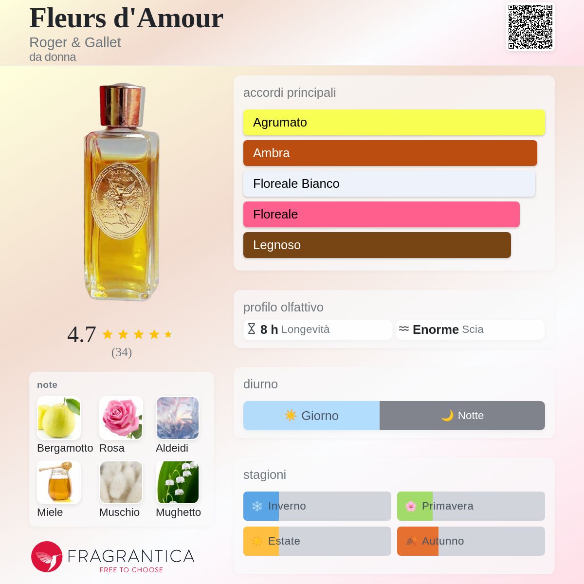 Fleurs d'Amour Roger & Gallet - una fragranza da donna 1902
