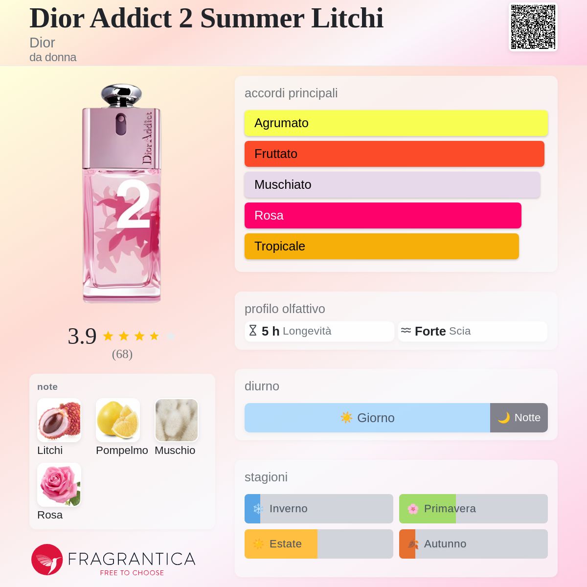 Dior Addict 2 Summer Litchi Dior - una fragranza da donna 2008