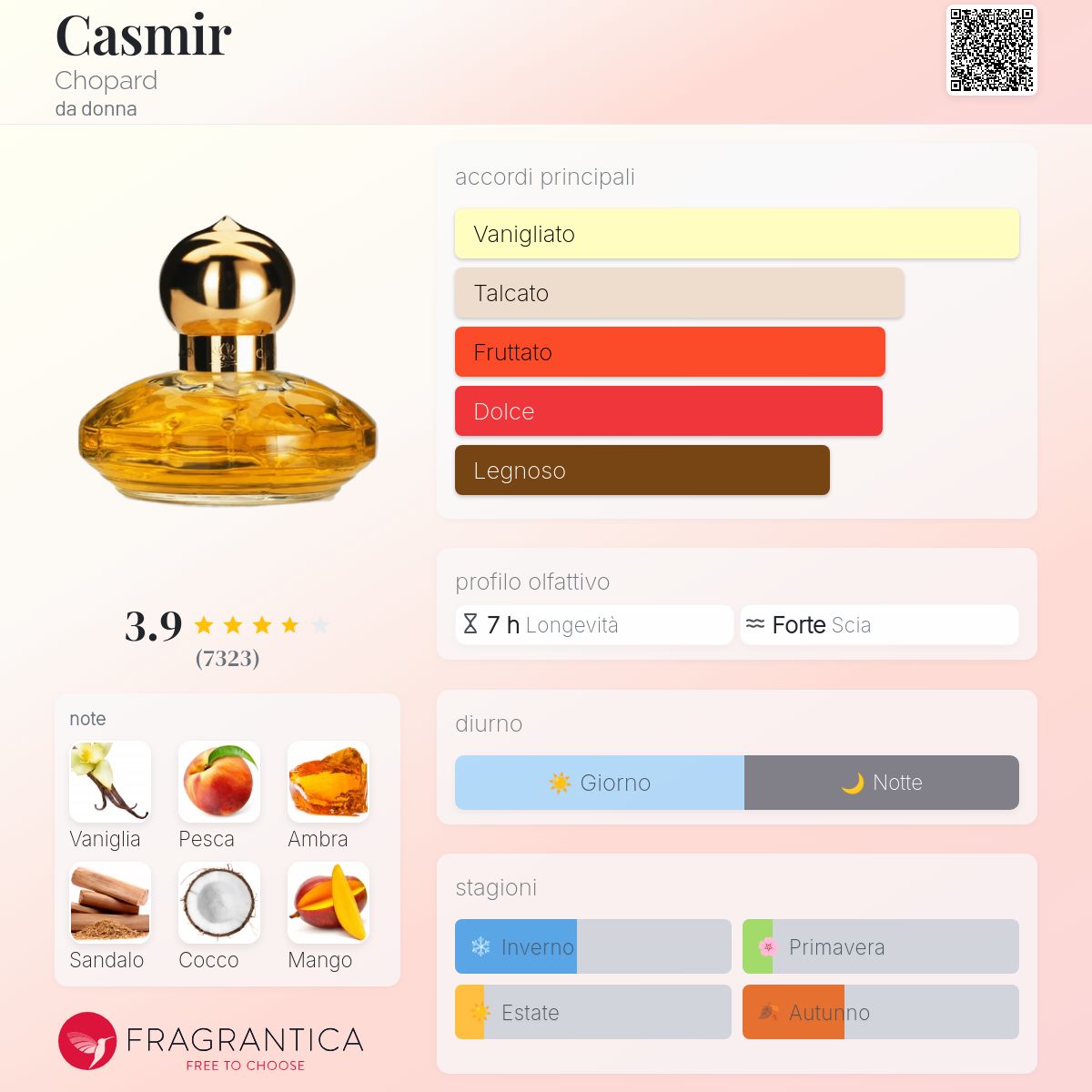 Casmir Chopard una fragranza da donna 1992