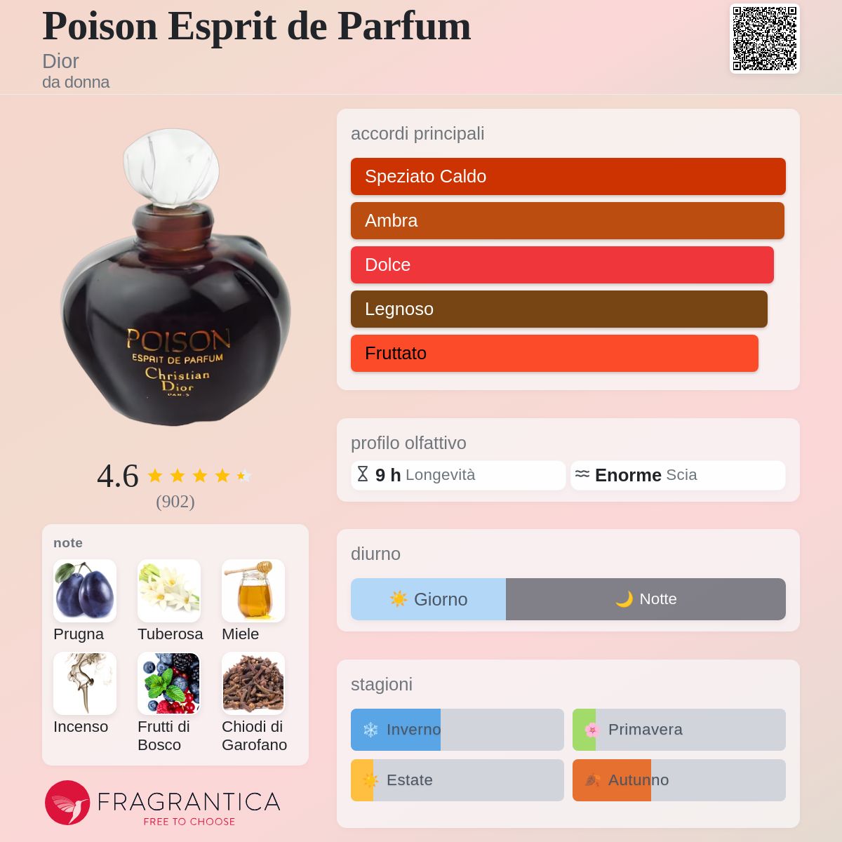 Poison Esprit de Parfum Dior - una fragranza da donna