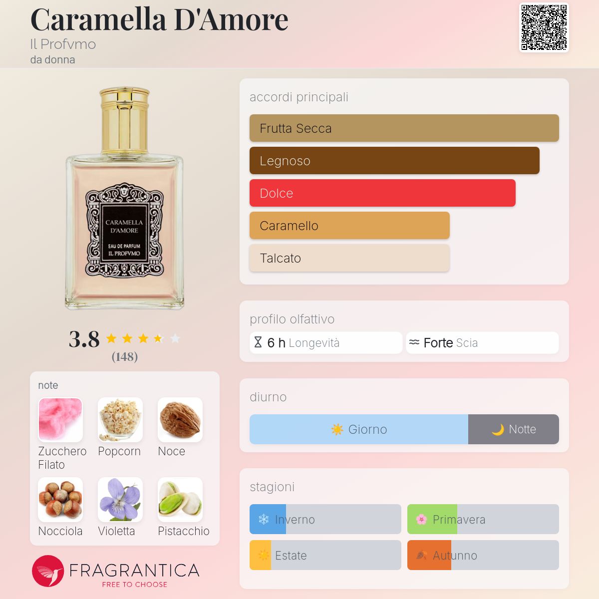 Caramella D