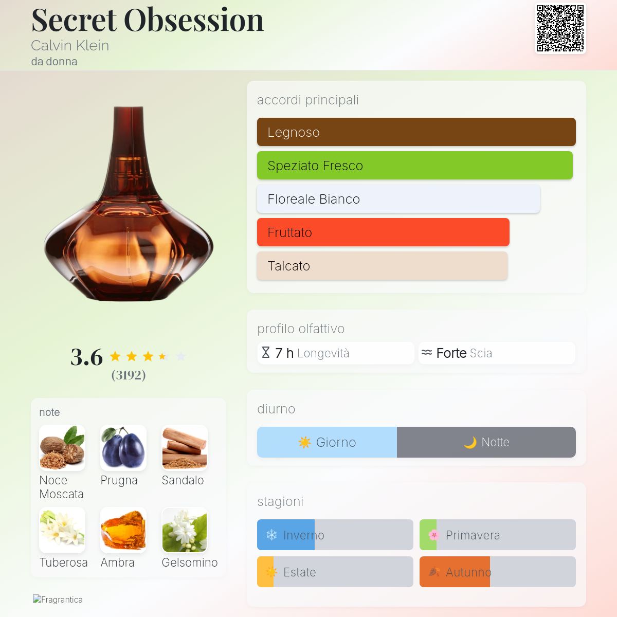 Secret Obsession Calvin Klein - una fragranza da donna 2008