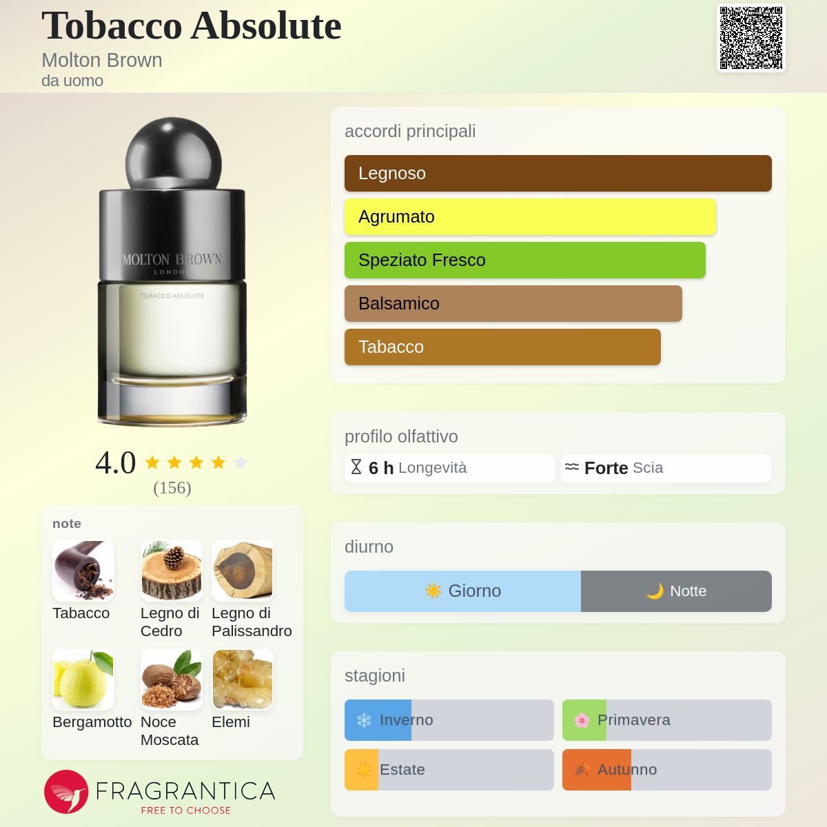 molton brown tobacco absolute fragrantica Tobacco Absolute Molton Brown