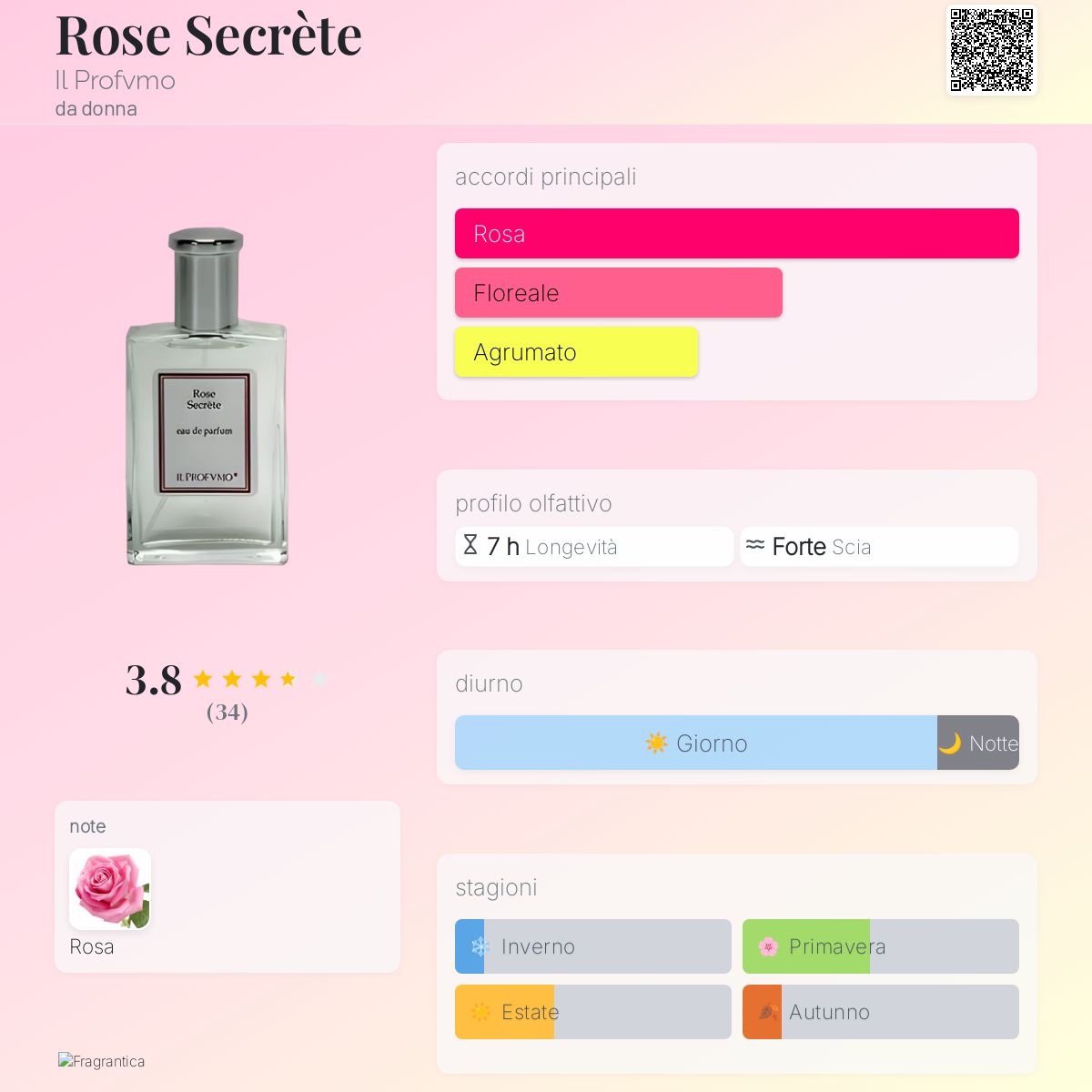 Rose Secrète Il Profvmo - una fragranza da donna 2005