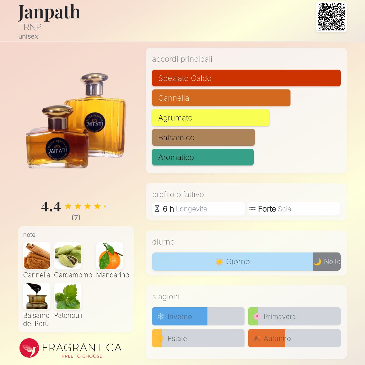 Janpath TRNP