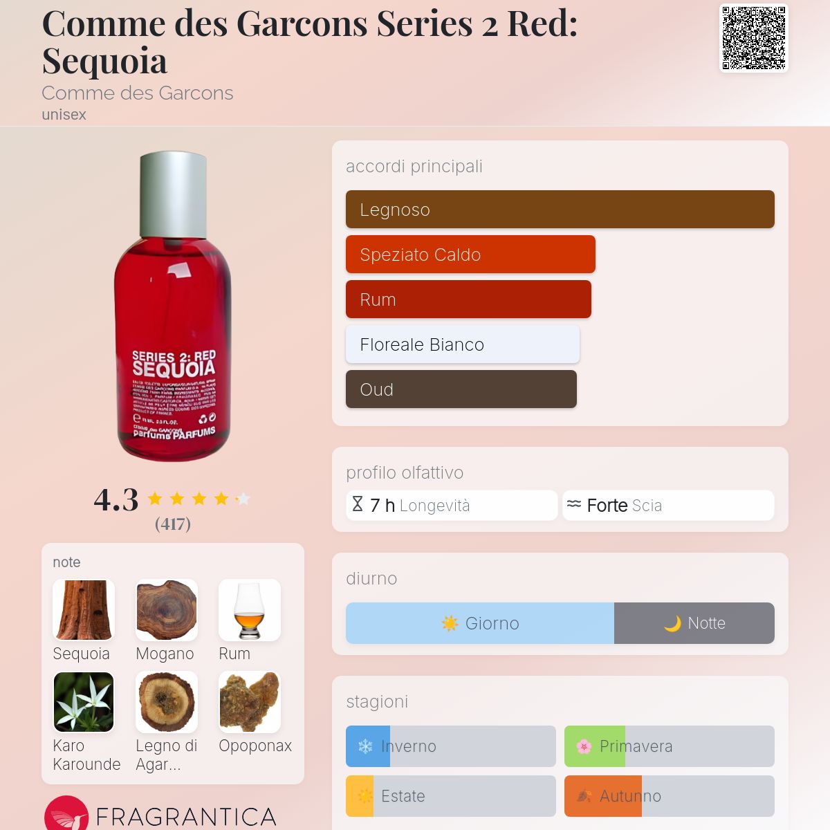 Comme des Garcons Series 2 Red: Sequoia Comme des Garcons Comme des Garcons Series 2 Red: Sequoia Comme des Garcons
