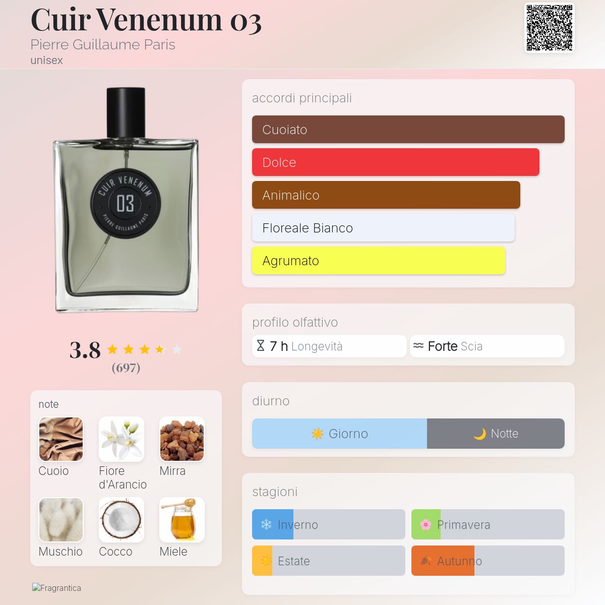 ヴェネナム オードパルファム(ラルチザンパフューマー)の通販・口コミ