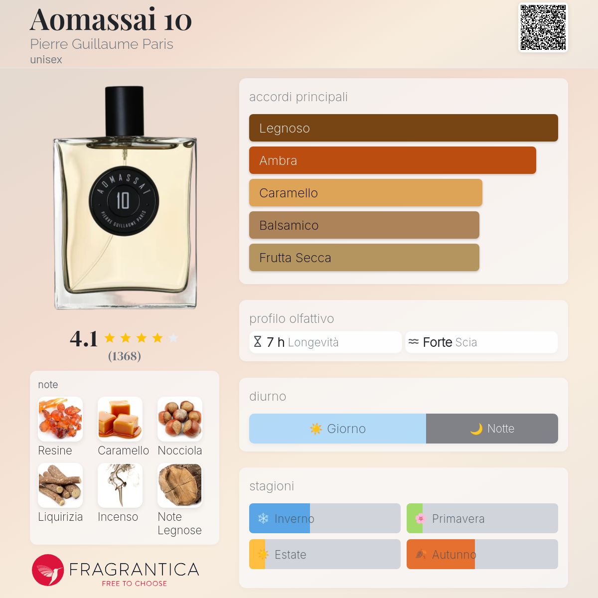 Aomassai 10 Pierre Guillaume Paris - una fragranza unisex 2006
