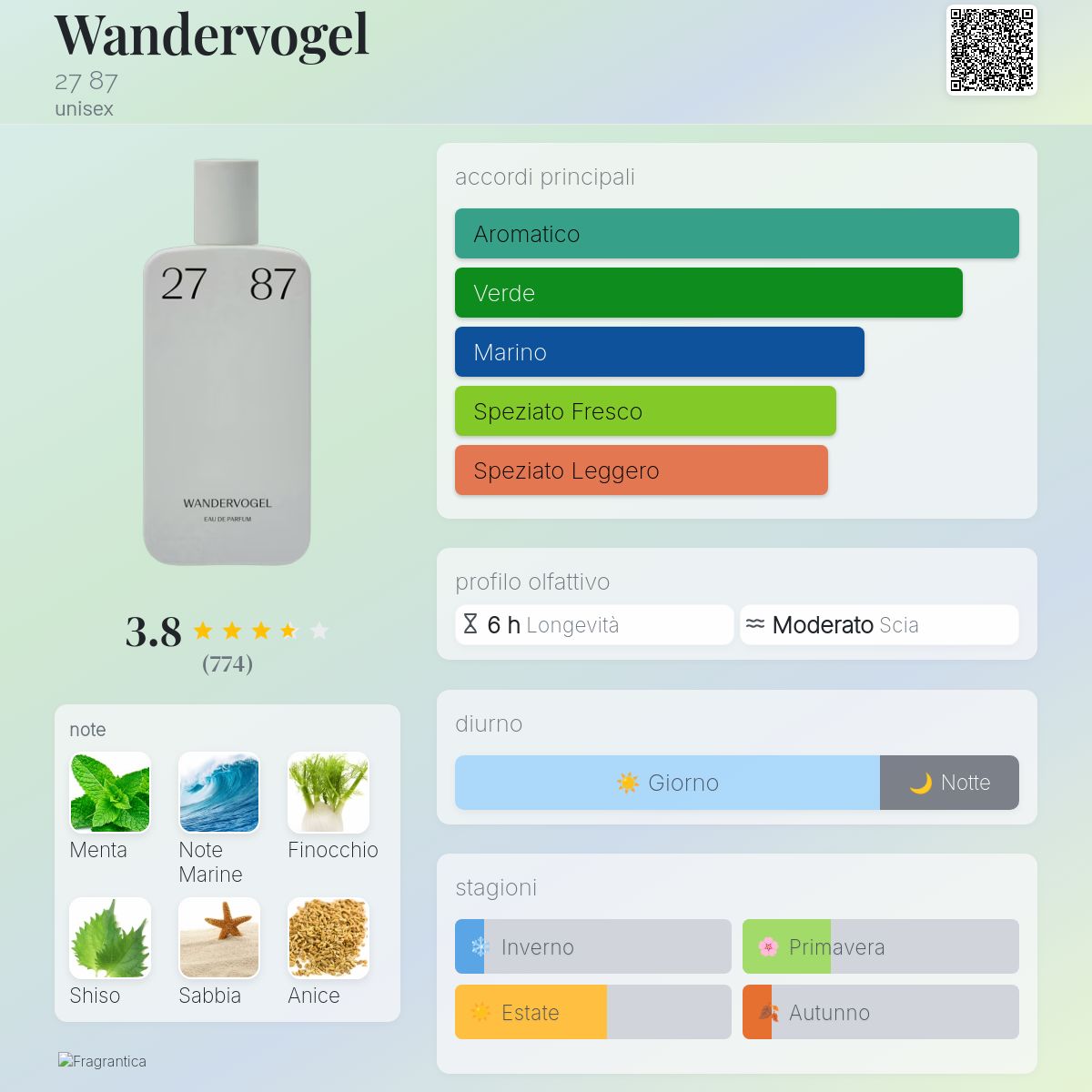 Wandervogel 27 87 - una fragranza unisex 2016