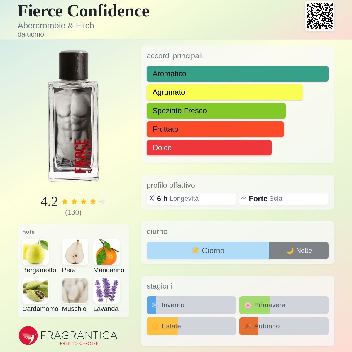 Fierce Confidence Abercrombie & Fitch - una fragranza da uomo 2014