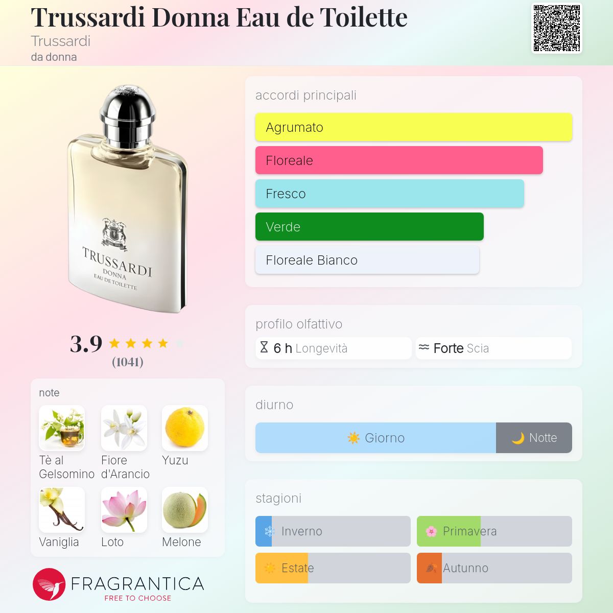 Fragranze Profumo Trussardi Donna Recensioni Trussardi Donna Eau