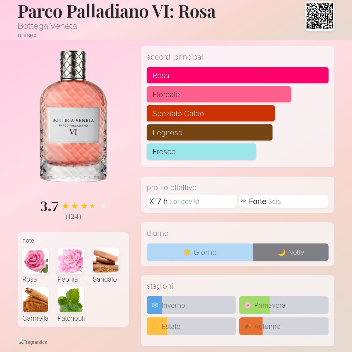 Parco Palladiano VI: Rosa Bottega Veneta - una fragranza unisex 2016