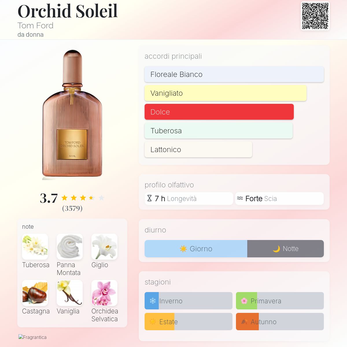 Orchid Soleil Tom Ford - una fragranza da donna 2016