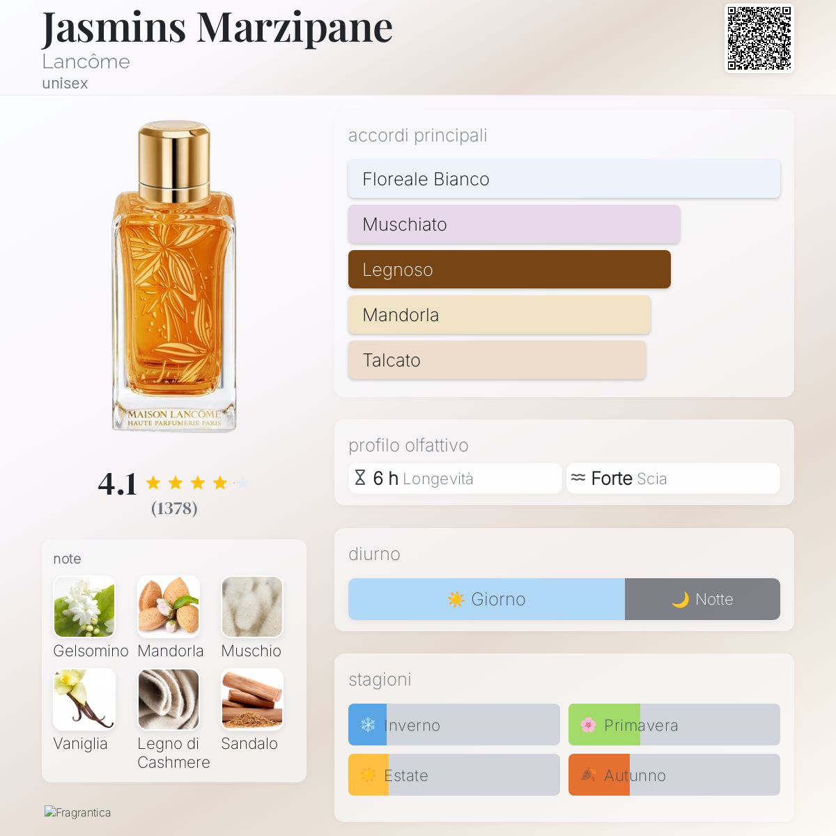 Jasmins Marzipane Lancôme - una fragranza unisex 2016