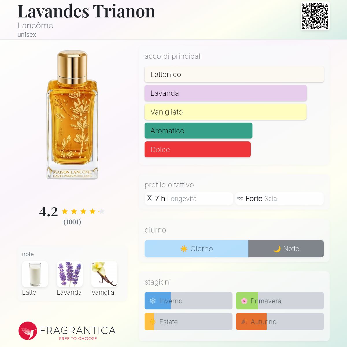 Lavandes Trianon Lancôme - una fragranza unisex 2016