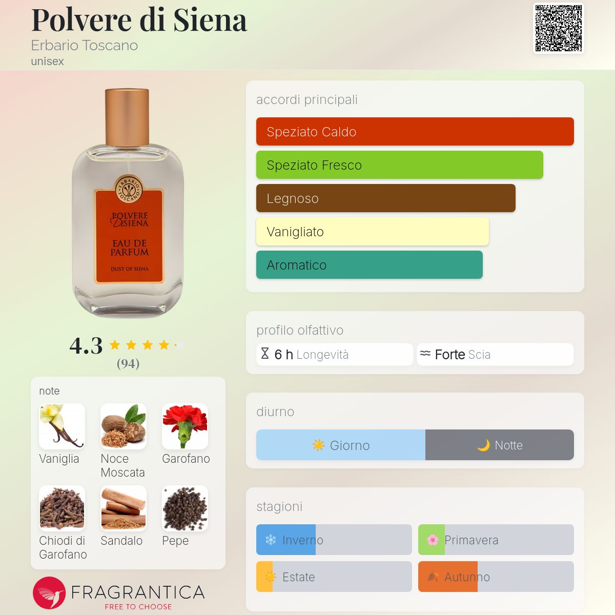 Polvere di Siena Erbario Toscano una fragranza unisex 2013