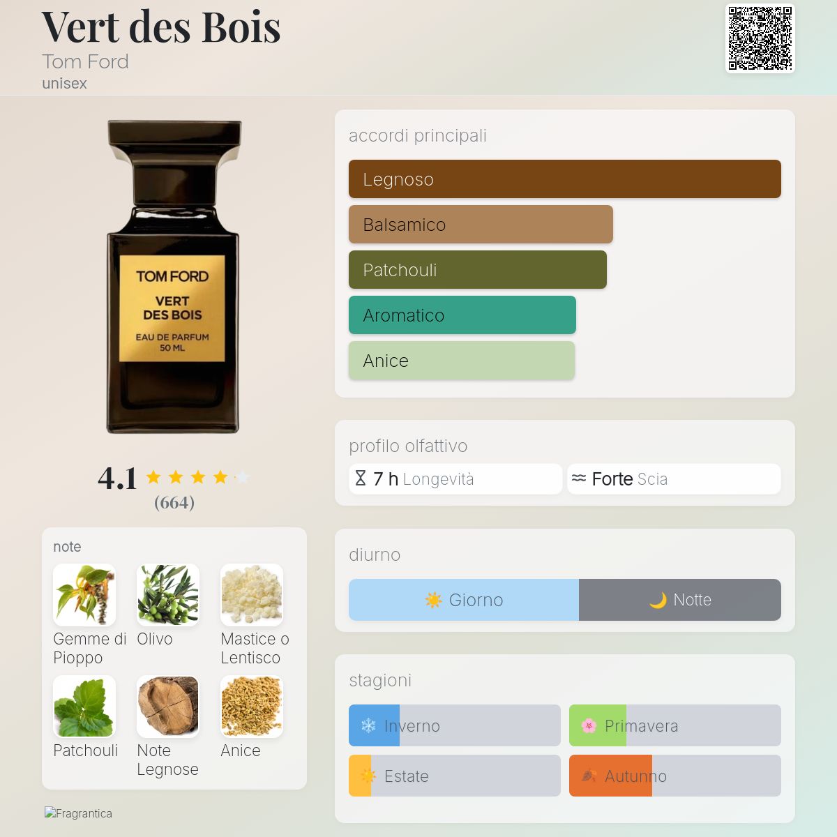 Vert des Bois Tom Ford - una fragranza unisex 2016