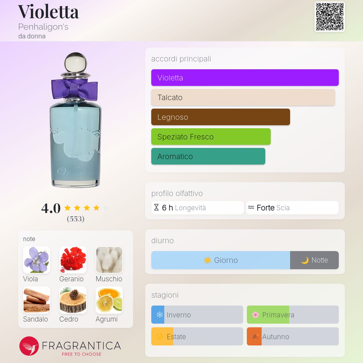 【50ml】PENHALIGON'S VIOLETTA EDT Penhaligon – Violetta, eau de toilette : Amazon.it: Bellezza