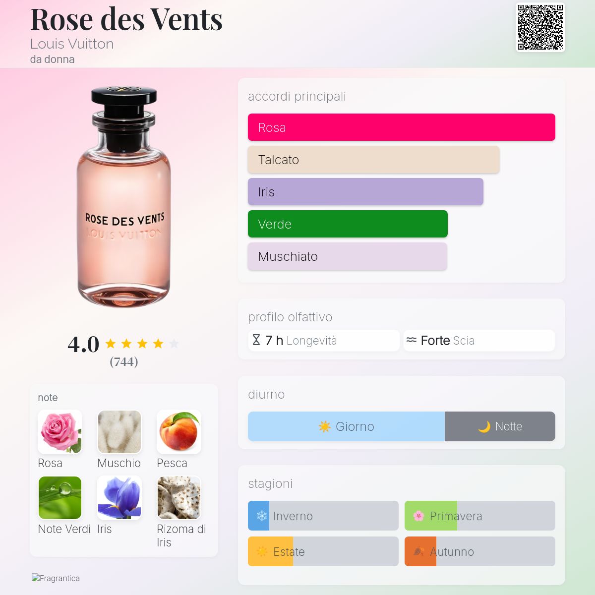 Rose des Vents Louis Vuitton - una fragranza da donna 2016