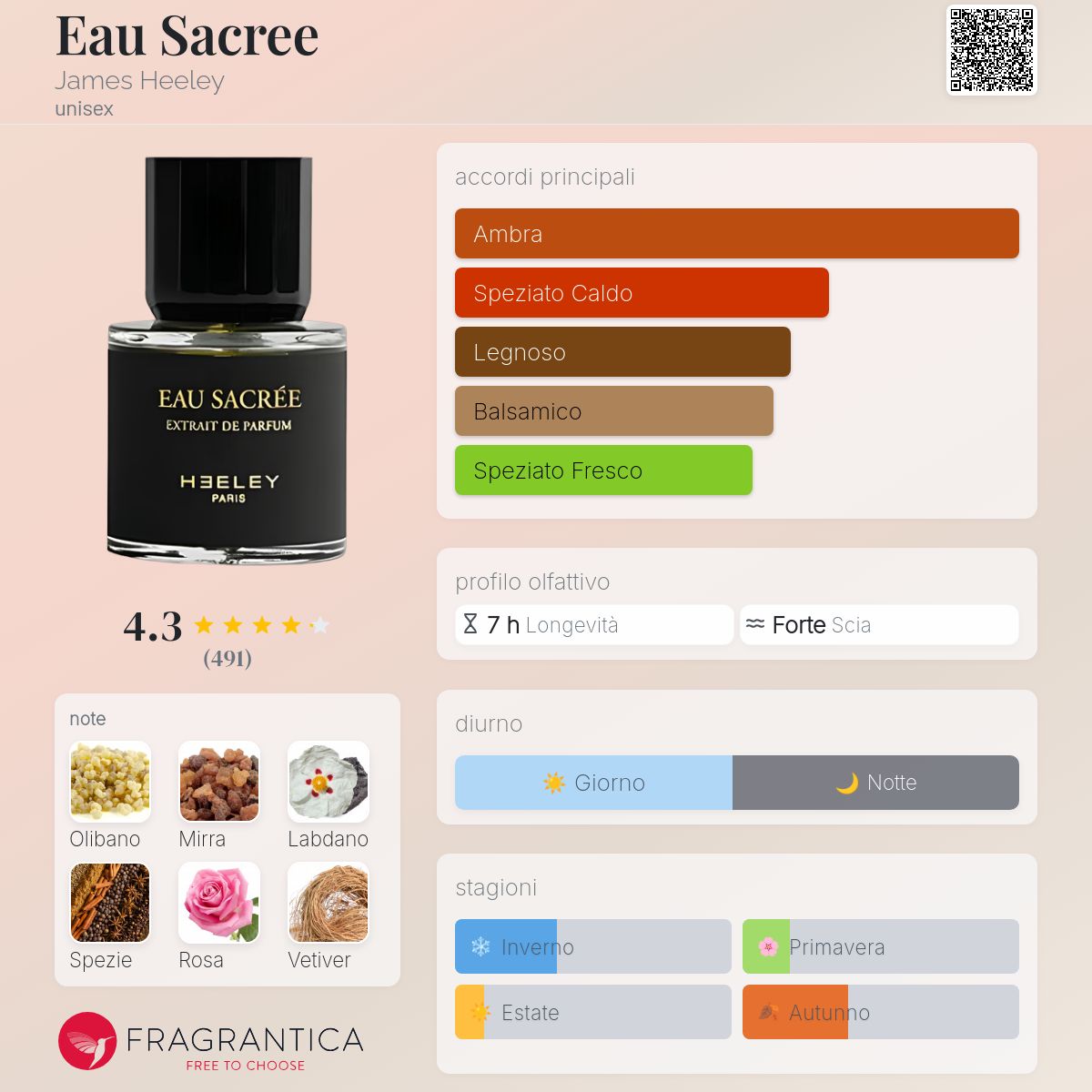 HEELEY ヒーリー EAU SACREE 100ml オーサクレ Eau Sacree James Heeley - una fragranza unisex 2016