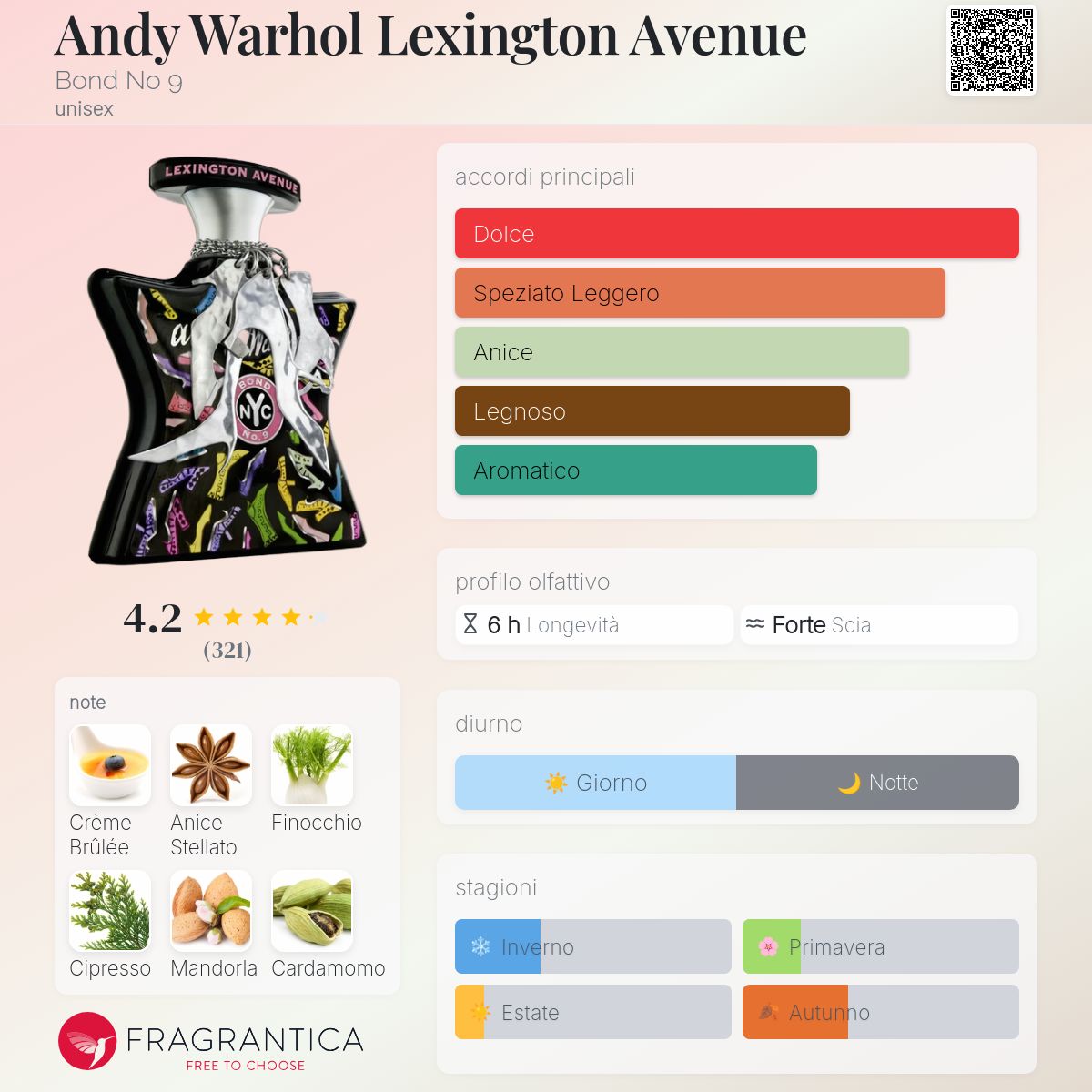 Andy Warhol Lexington Avenue Bond No 9 - una fragranza unisex 2008