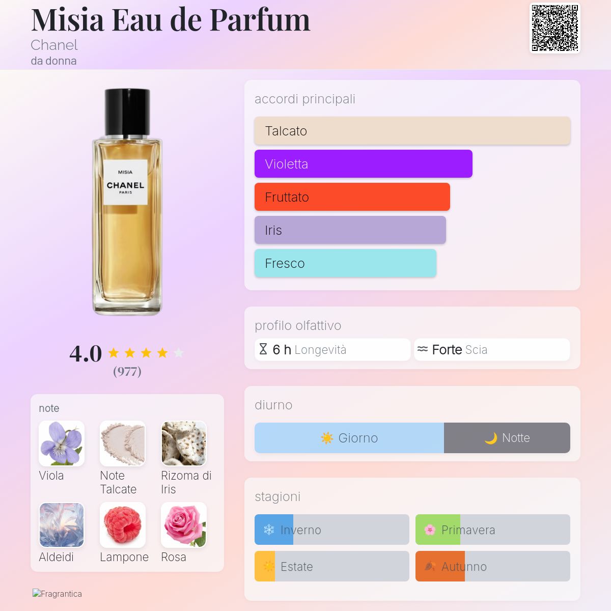 Misia Eau de Parfum Chanel - una fragranza da donna 2016