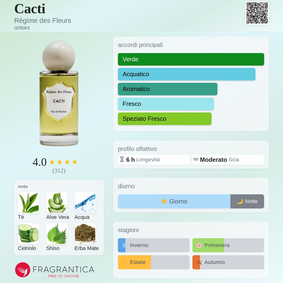 Cacti Régime des Fleurs - una fragranza unisex 2016
