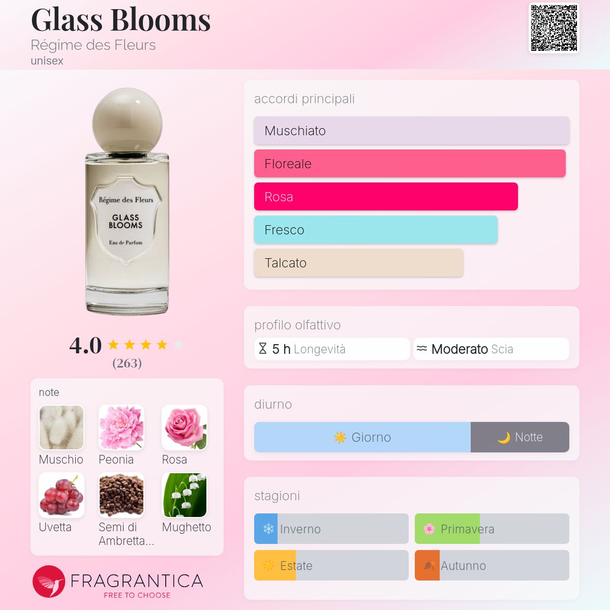 Glass Blooms Régime des Fleurs - una fragranza unisex 2016