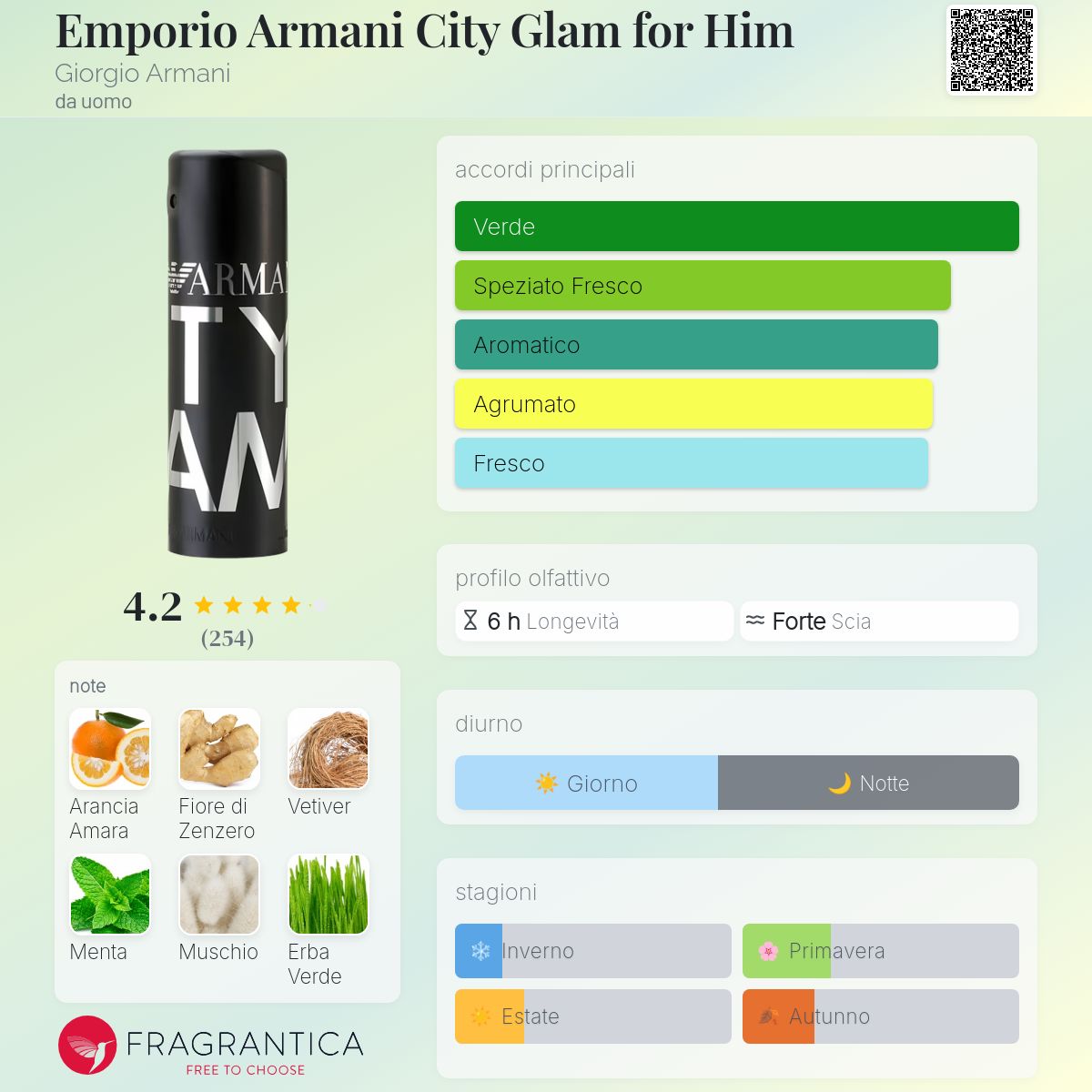 armani city glam