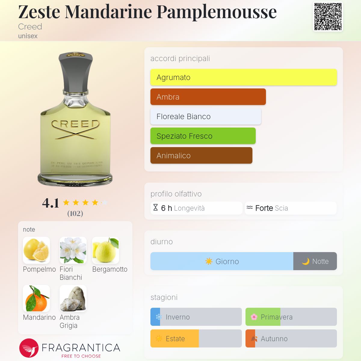 Zeste Mandarine Pamplemousse Creed - una fragranza unisex 1975