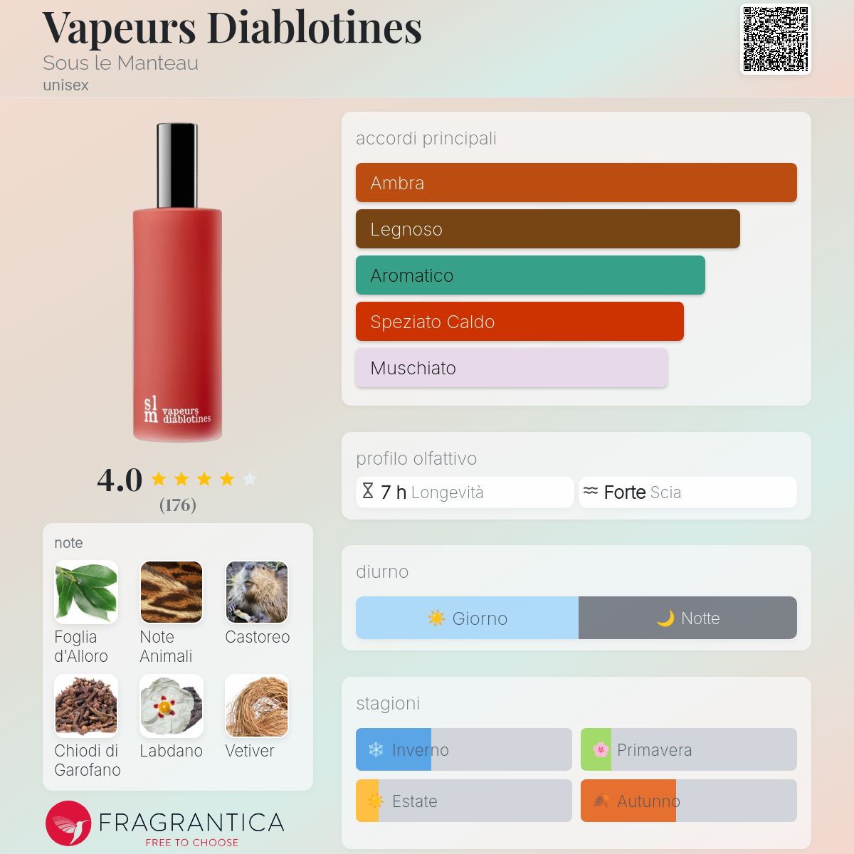 Vapeurs Diablotines Sous le Manteau - una fragranza unisex 2016