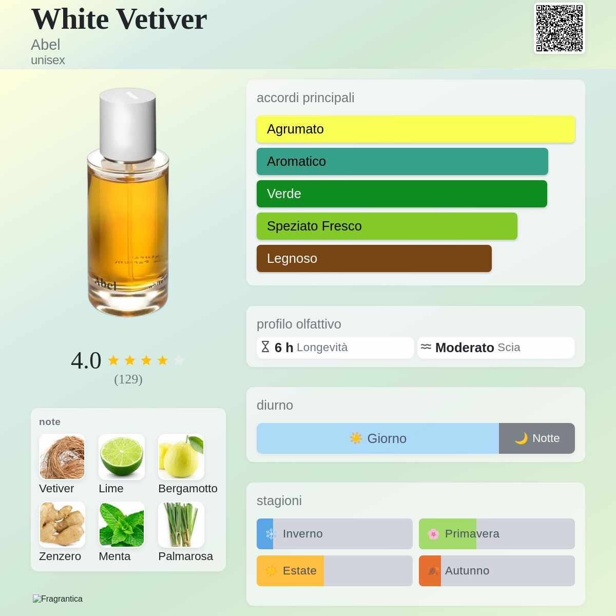 White Vetiver Abel - una fragranza unisex 2016