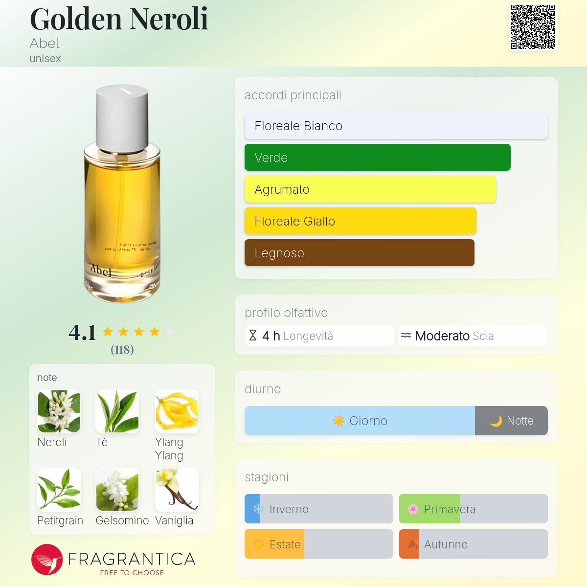 Golden Neroli Abel - una fragranza unisex 2016