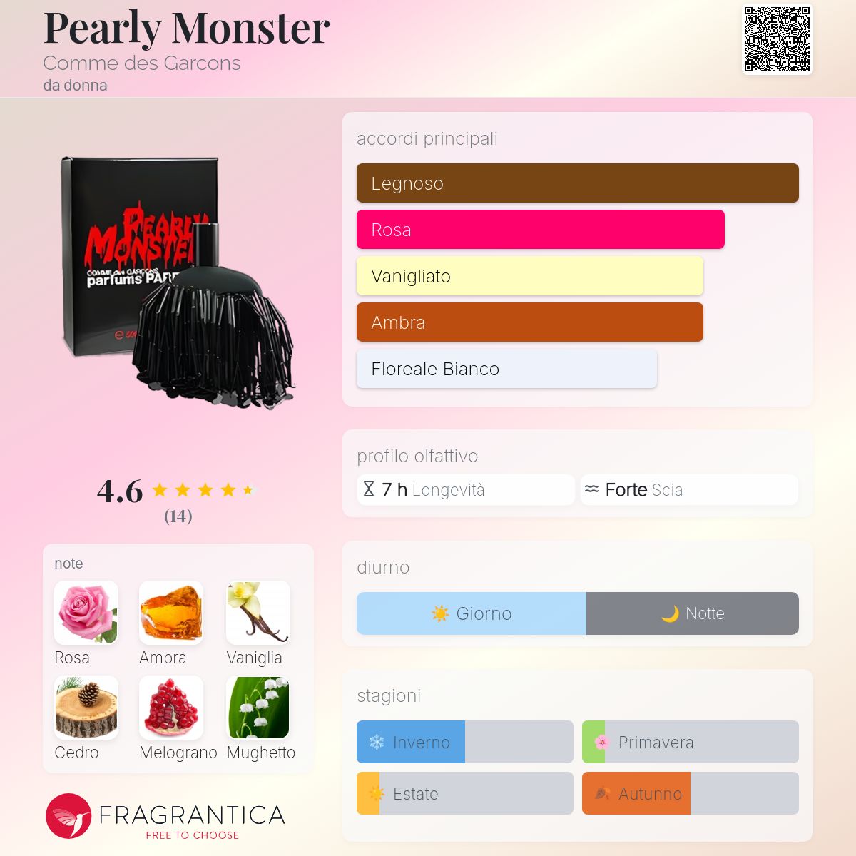 Pearly Monster Comme des Garcons - una fragranza da donna 2006